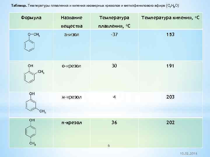 Таблица. Температуры плавления и кипения изомерных крезолов и метилфенилового эфира (C 7 H 8