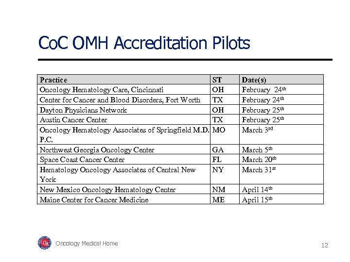 Co. C OMH Accreditation Pilots Practice Oncology Hematology Care, Cincinnati Center for Cancer and