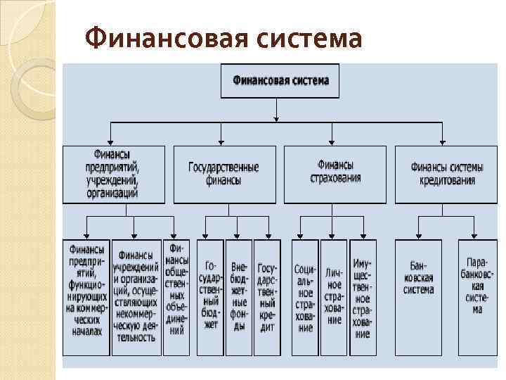 Финансовая система 
