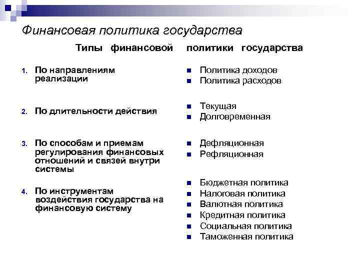 Финансовая политика государства Типы финансовой политики государства По направлениям реализации n 2. По длительности