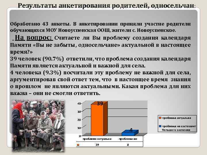 Результаты анкетирования родителей, односельчан: Обработано 43 анкеты. В анкетировании приняли участие родители обучающихся МОУ