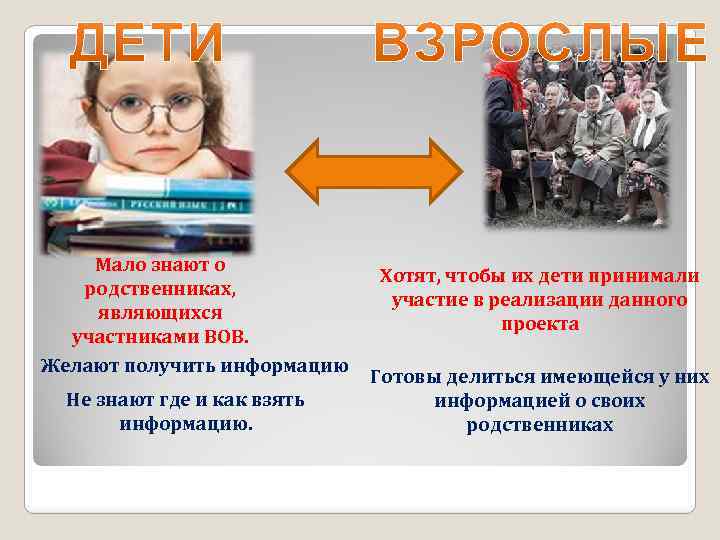 Мало знают о родственниках, являющихся участниками ВОВ. Желают получить информацию Не знают где и