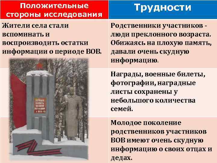Положительные стороны исследования Жители села стали вспоминать и воспроизводить остатки информации о периоде ВОВ.