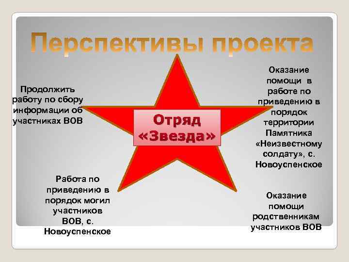 Продолжить работу по сбору информации об участниках ВОВ Работа по приведению в порядок могил