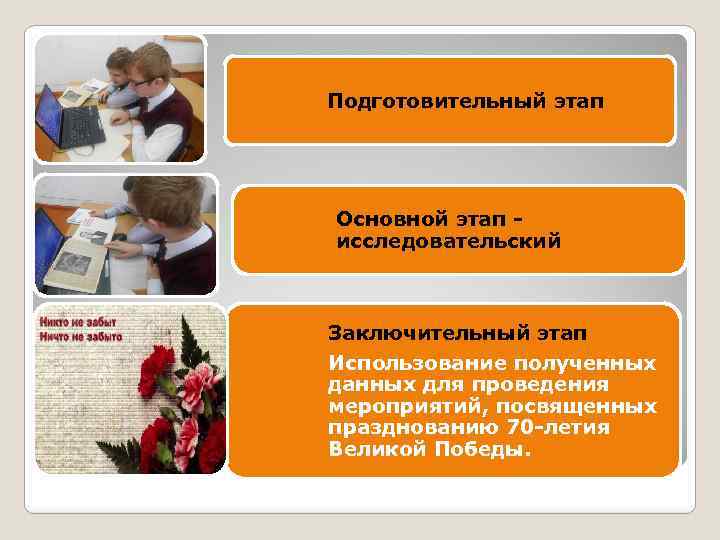 Подготовительный этап Основной этап исследовательский Заключительный этап Использование полученных данных для проведения мероприятий, посвященных