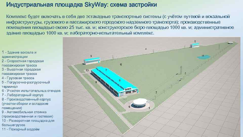 Индустриальная площадка Sky. Way: схема застройки Комплекс будет включать в себя две эстакадные транспортные