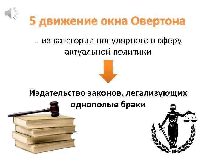 5 движение окна Овертона - из категории популярного в сферу актуальной политики Издательство законов,