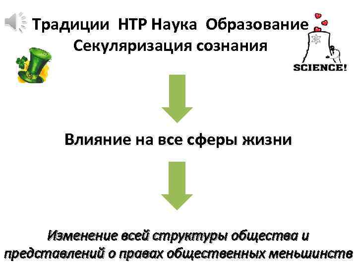 Традиции НТР Наука Образование Секуляризация сознания Влияние на все сферы жизни Изменение всей структуры