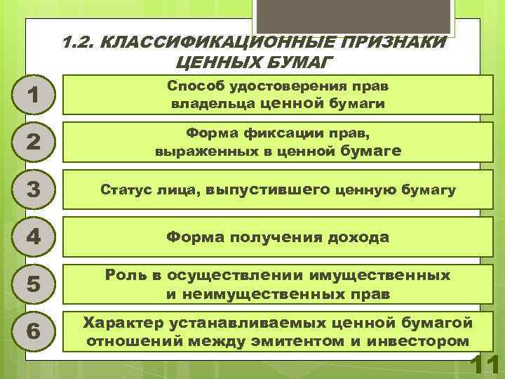 1. 2. КЛАССИФИКАЦИОННЫЕ ПРИЗНАКИ ЦЕННЫХ БУМАГ 1 Способ удостоверения прав владельца ценной бумаги 2