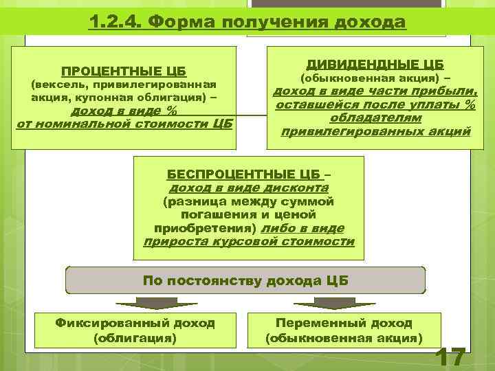 Номинальная Стоимость Обыкновенных И Привилегированных