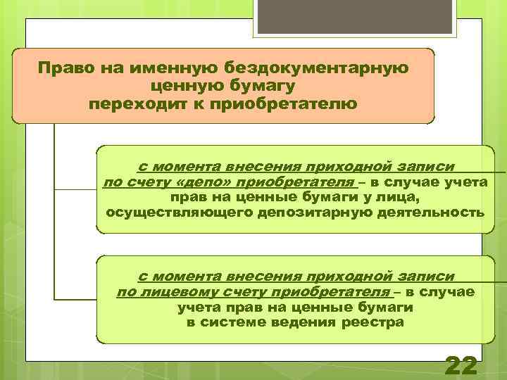 Право на именную бездокументарную ценную бумагу переходит к приобретателю с момента внесения приходной записи