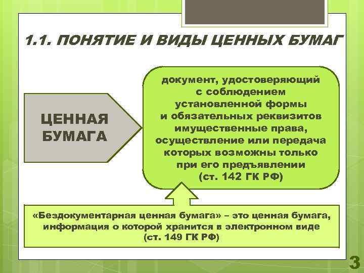 1. 1. ПОНЯТИЕ И ВИДЫ ЦЕННЫХ БУМАГ ЦЕННАЯ БУМАГА документ, удостоверяющий с соблюдением установленной