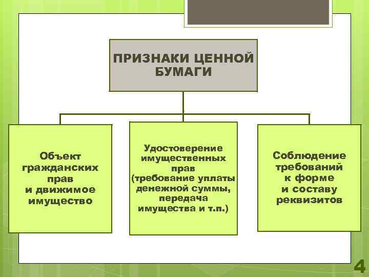 ПРИЗНАКИ ЦЕННОЙ БУМАГИ Объект гражданских прав и движимое имущество Удостоверение имущественных прав (требование уплаты