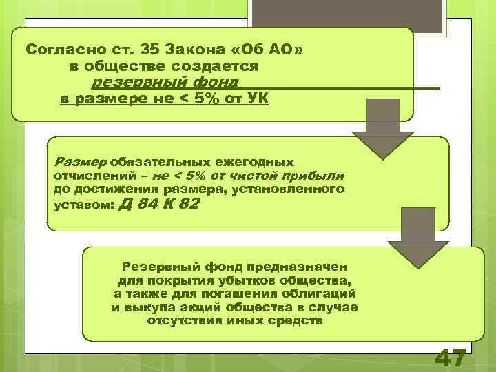 Согласно ст. 35 Закона «Об АО» в обществе создается резервный фонд в размере не