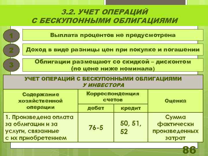 3. 2. УЧЕТ ОПЕРАЦИЙ С БЕСКУПОННЫМИ ОБЛИГАЦИЯМИ 1 Выплата процентов не предусмотрена 2 Доход