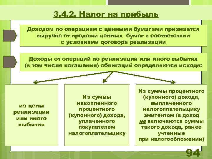 3. 4. 2. Налог на прибыль Доходом по операциям с ценными бумагами признается выручка