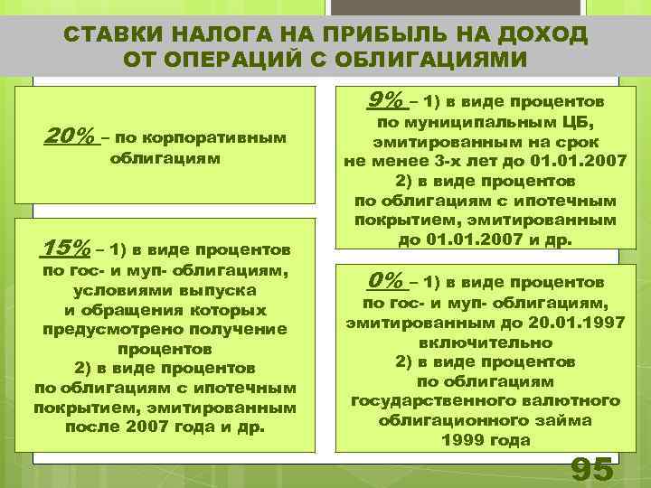 Процент налога на прибыль 2023. Налог на прибыль Тип процентной ставки. Ставка по налогам на доход от облигаций. Ставка налог на доходы от операций с ценными бумагами. Налог на операции с ценными бумагами вид.