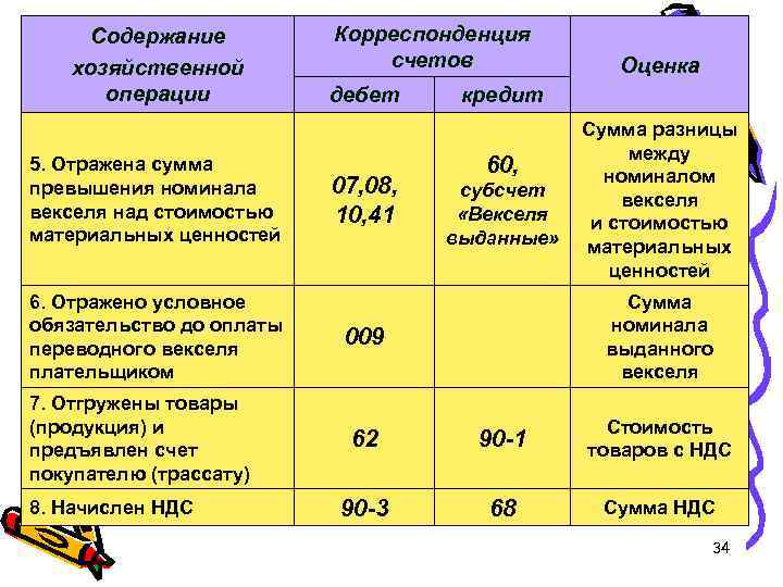 Содержание хозяйственной