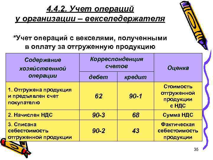 4. 4. 2. Учет операций у организации – векселедержателя *Учет операций с векселями, полученными