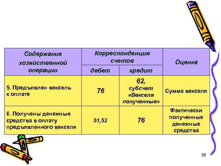 Содержание хозяйственной операции 5. Предъявлен вексель к оплате 6. Получены денежные средства в оплату