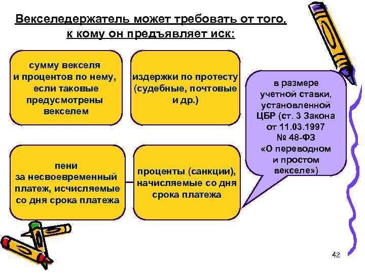 Векселедержатель может требовать от того, к кому он предъявляет иск: сумму векселя и процентов