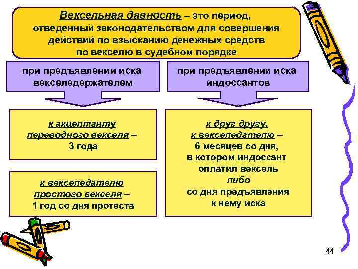 Вексельная давность – это период, отведенный законодательством для совершения действий по взысканию денежных средств