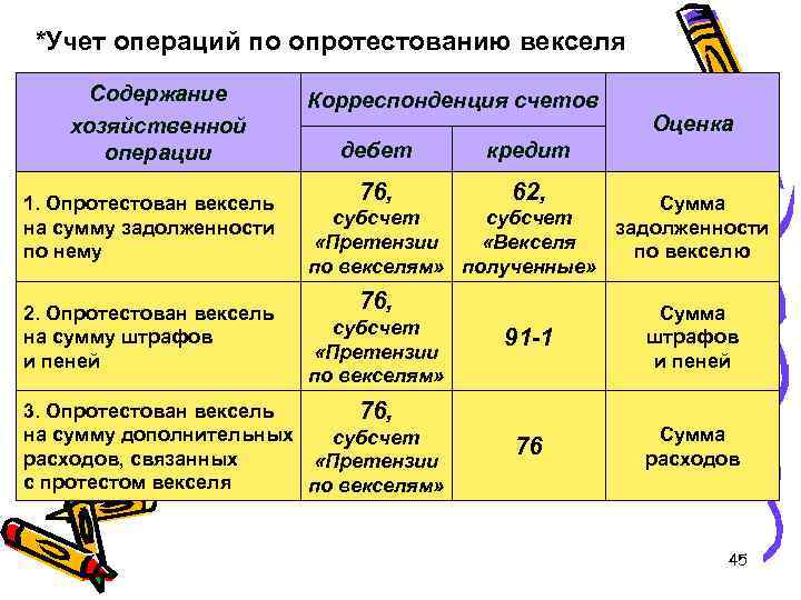 Учет векселя проводки. Учёт векселей в бухгалтерском учете проводки. Вексель счет бухгалтерского учета. Вексель учет в бухгалтерии проводки. Проводки по учету векселей.