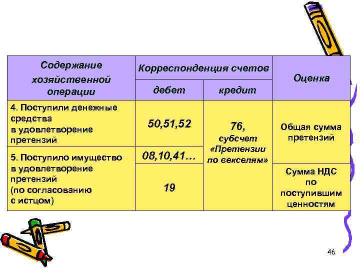 Содержание хозяйственной операции 4. Поступили денежные средства в удовлетворение претензий 5. Поступило имущество в