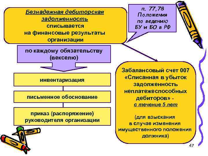 Безнадежная дебиторская задолженность списывается на финансовые результаты организации п. 77, 78 Положения по ведению