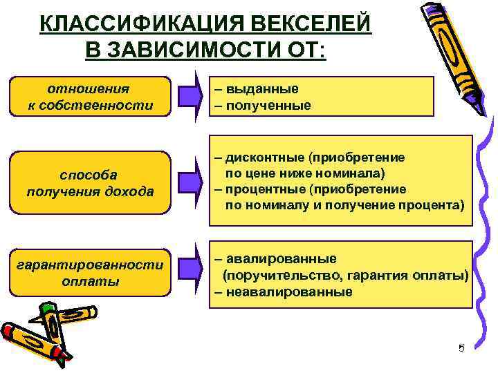 КЛАССИФИКАЦИЯ ВЕКСЕЛЕЙ В ЗАВИСИМОСТИ ОТ: отношения к собственности – выданные – полученные способа получения