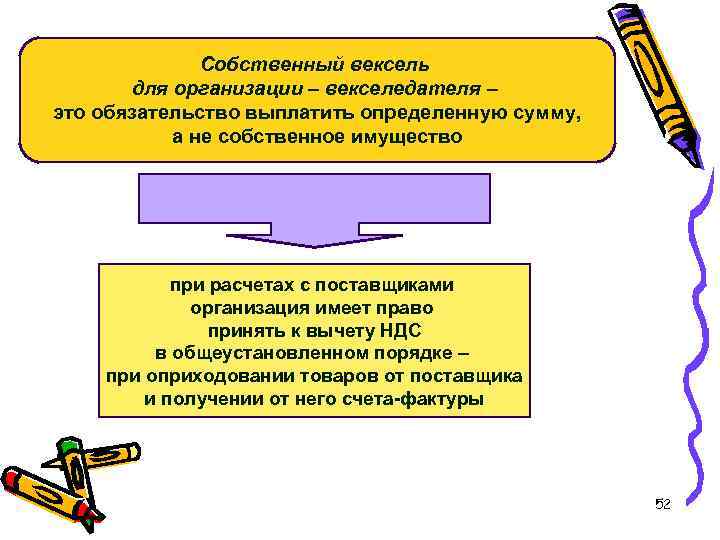 Собственный вексель для организации – векселедателя – это обязательство выплатить определенную сумму, а не
