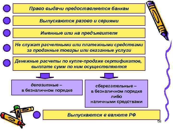 Право выдачи предоставляется банкам Выпускаются разово и сериями Именные или на предъявителя Не служат