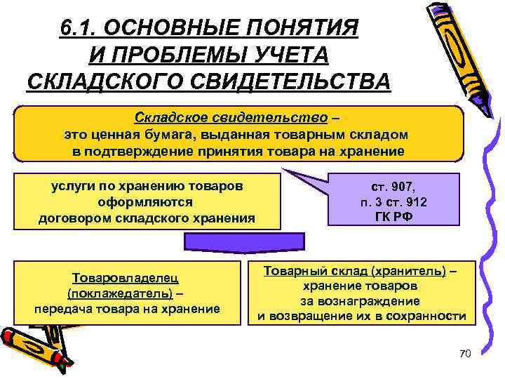 6. 1. ОСНОВНЫЕ ПОНЯТИЯ И ПРОБЛЕМЫ УЧЕТА СКЛАДСКОГО СВИДЕТЕЛЬСТВА Складское свидетельство – это ценная