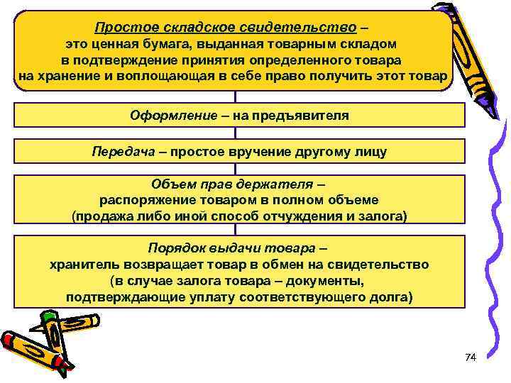 Простое складское свидетельство – это ценная бумага, выданная товарным складом в подтверждение принятия определенного