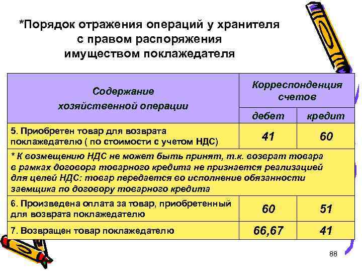 *Порядок отражения операций у хранителя с правом распоряжения имуществом поклажедателя Содержание хозяйственной операции 5.