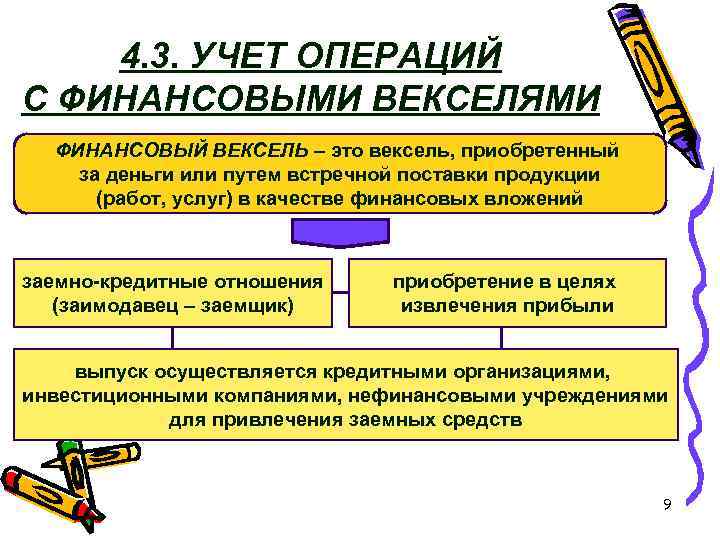4. 3. УЧЕТ ОПЕРАЦИЙ С ФИНАНСОВЫМИ ВЕКСЕЛЯМИ ФИНАНСОВЫЙ ВЕКСЕЛЬ – это вексель, приобретенный за