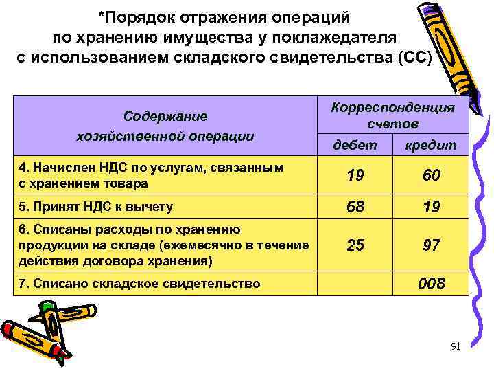 *Порядок отражения операций по хранению имущества у поклажедателя с использованием складского свидетельства (СС) Содержание