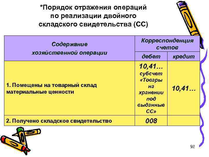 *Порядок отражения операций по реализации двойного складского свидетельства (СС) Содержание хозяйственной операции Корреспонденция счетов