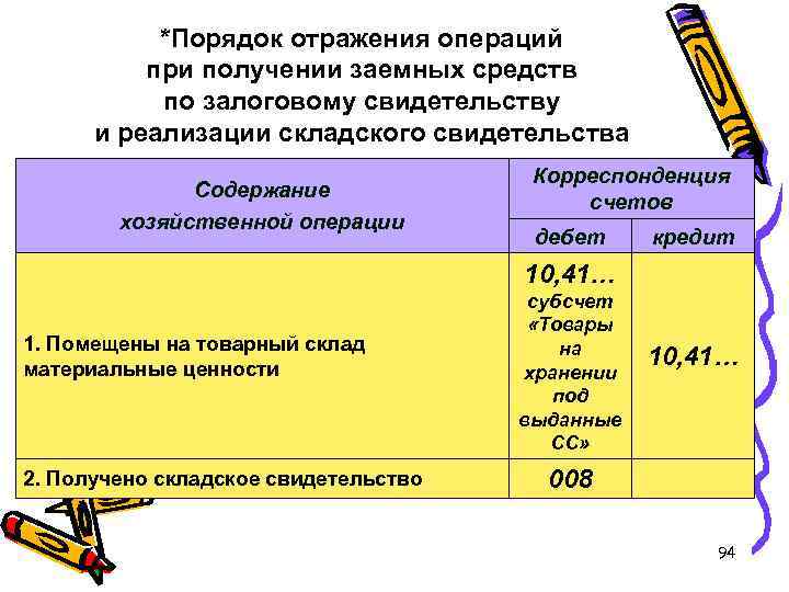 *Порядок отражения операций при получении заемных средств по залоговому свидетельству и реализации складского свидетельства