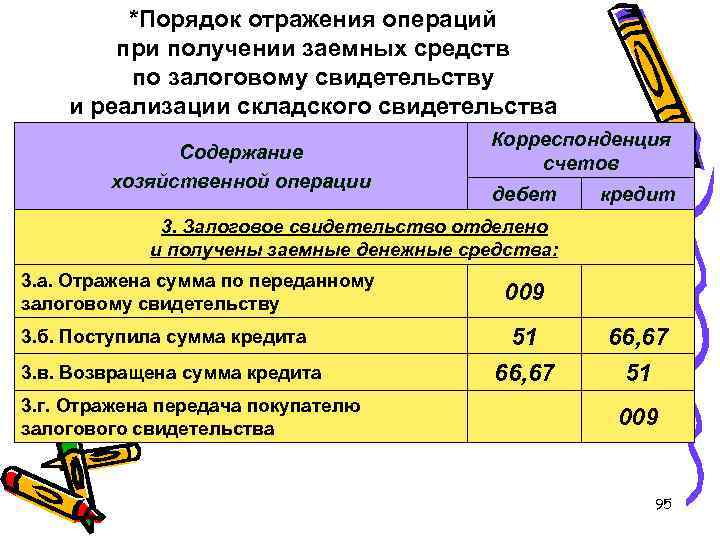 *Порядок отражения операций при получении заемных средств по залоговому свидетельству и реализации складского свидетельства