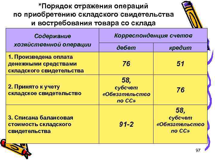 *Порядок отражения операций по приобретению складского свидетельства и востребования товара со склада Содержание хозяйственной
