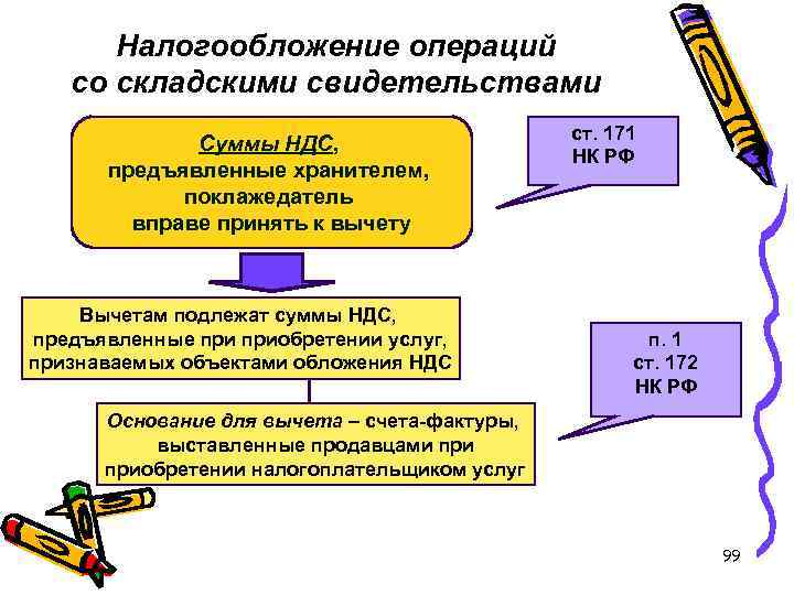 Налогообложение операций со складскими свидетельствами Суммы НДС, предъявленные хранителем, поклажедатель вправе принять к вычету