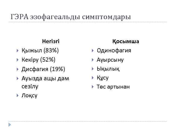 ГЭРА эзофагеальды симптомдары Негізгі Қыжыл (83%) Кекіру (52%) Дисфагия (19%) Ауызда ащы дәм сезілу