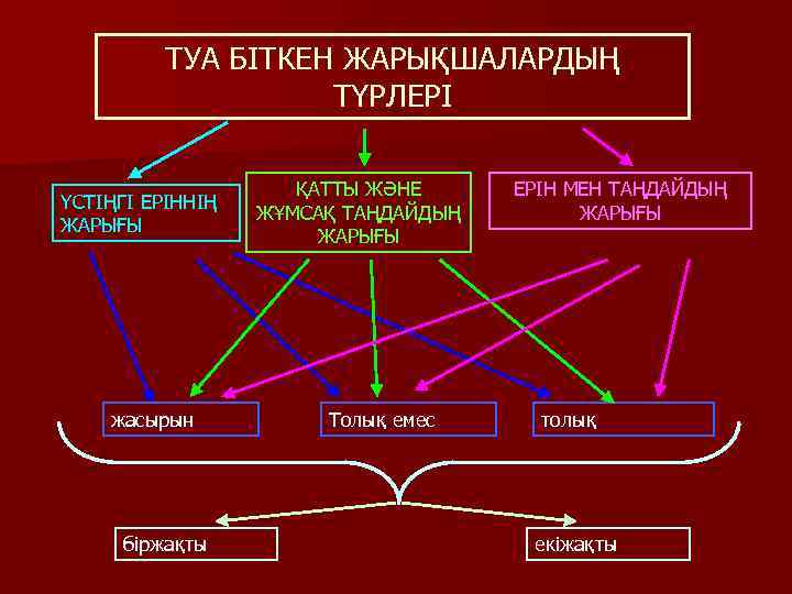 ТУА БІТКЕН ЖАРЫҚШАЛАРДЫҢ ТҮРЛЕРІ ҮСТІҢГІ ЕРІННІҢ ЖАРЫҒЫ жасырын біржақты ҚАТТЫ ЖӘНЕ ЖҰМСАҚ ТАҢДАЙДЫҢ ЖАРЫҒЫ