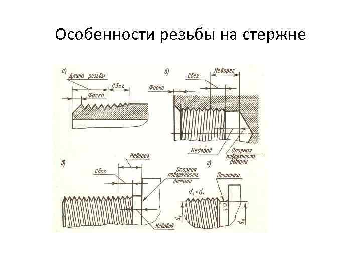 Особенности резьбы на стержне 