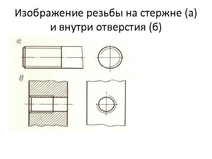 Изображение резьбы на стержне (а) и внутри отверстия (б) 