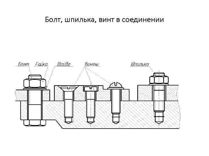 Болт, шпилька, винт в соединении 