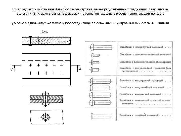 Если предмет, изображенный на сборочном чертеже, имеет ряд однотипных соединений с заклепками одного типа
