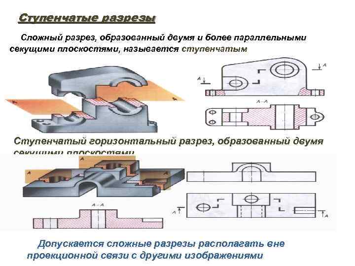 Ступенчатые разрезы Сложный разрез, образованный двумя и более параллельными секущими плоскостями, называется ступенчатым Ступенчатый