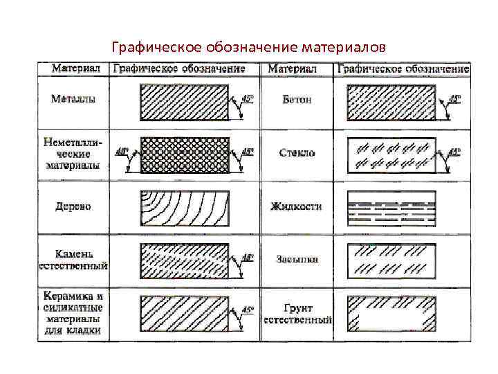 Графическое обозначение материалов 
